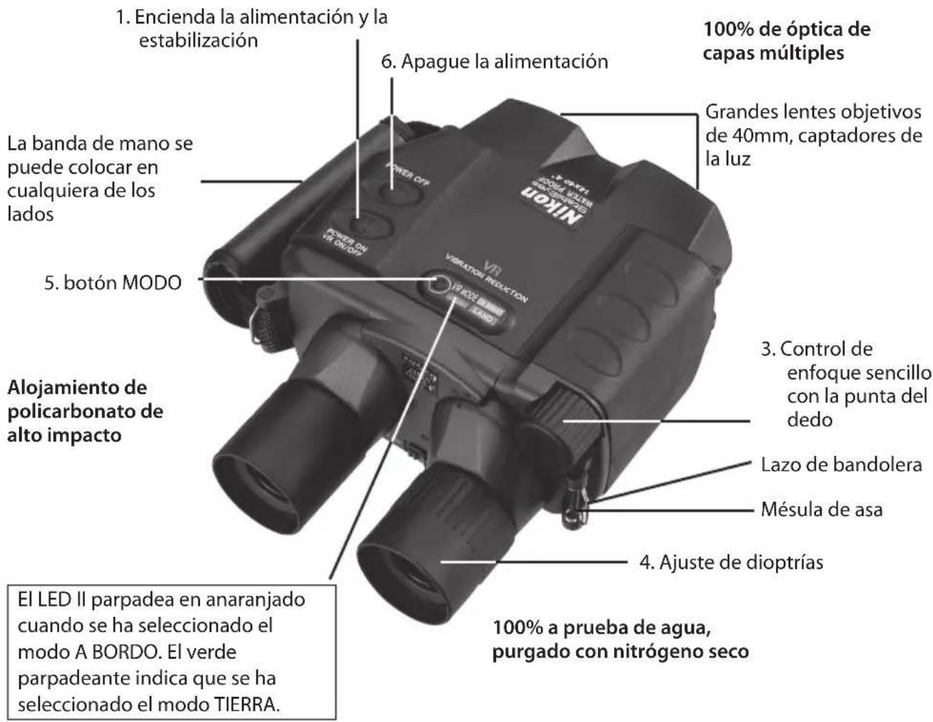 NIKON StabilEyes 14x40 - Conozca su dispositivo - 1