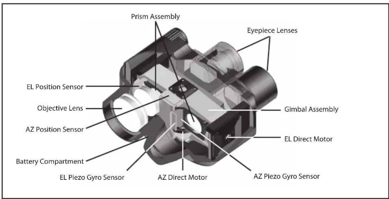 NIKON StabilEyes 14x40 - StabilEyes Digital Image Stabilizing — Here's How It Works - 1