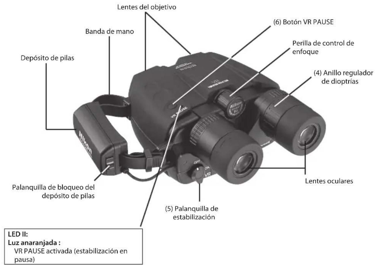 NIKON Stabileyes 12x32 - Conozca su dispositivo - 1