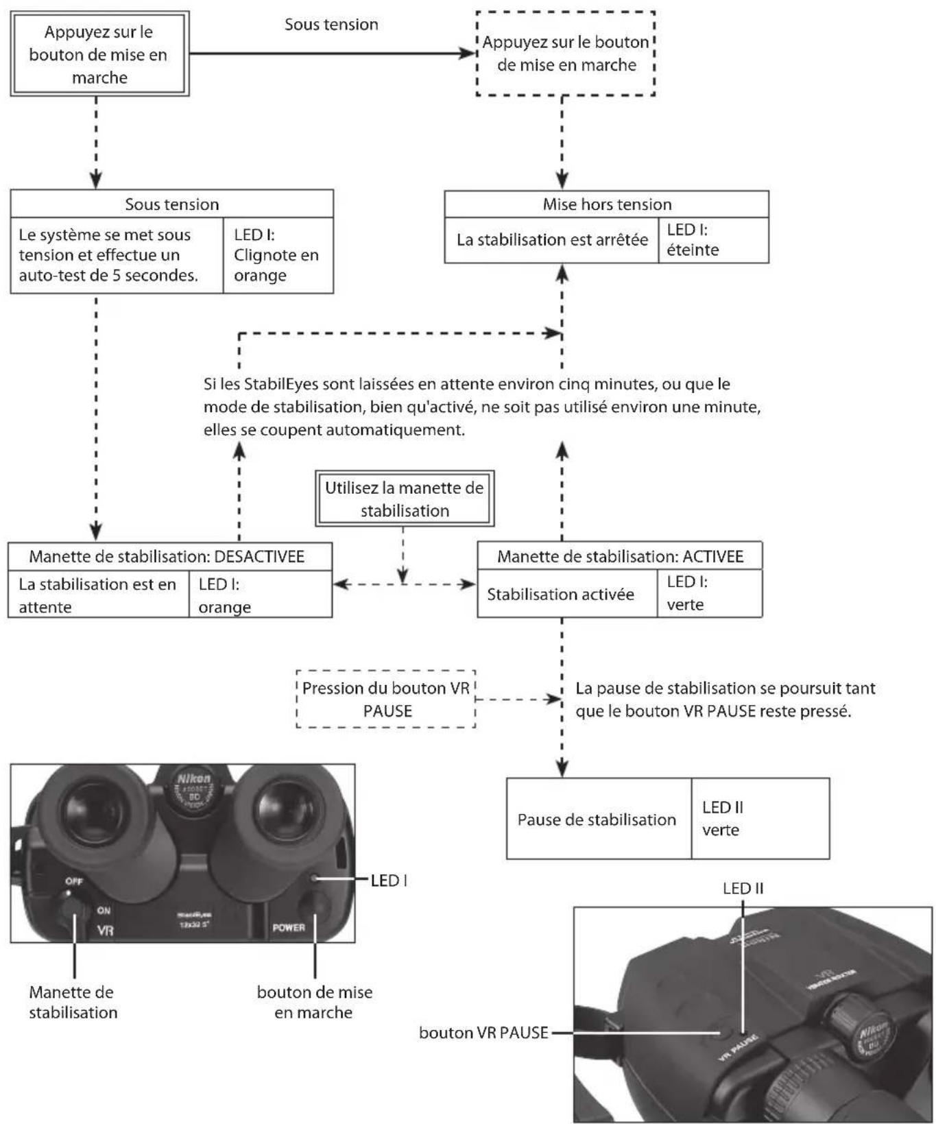 NIKON Stabileyes 12x32 - Système d'exploitation de StabilEyes - 1