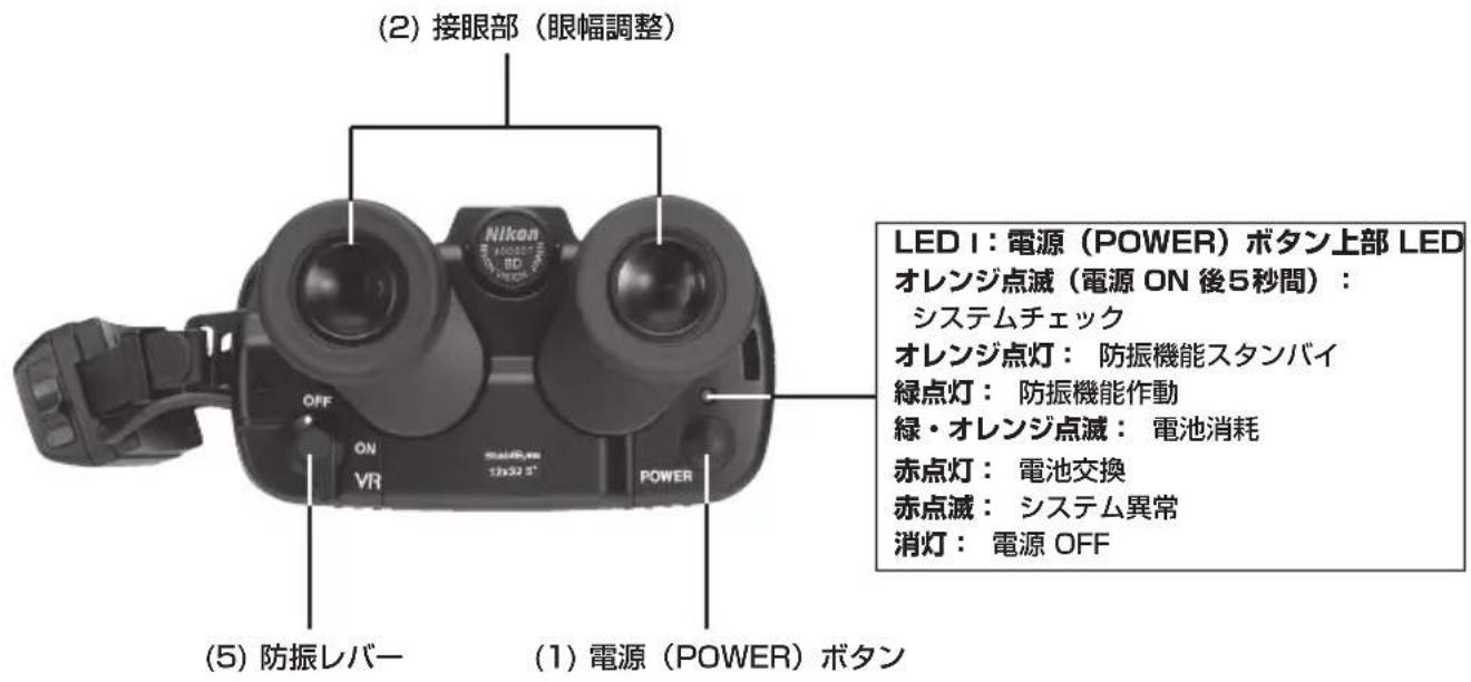 NIKON Stabileyes 12x32 - 各部の名称 - 2