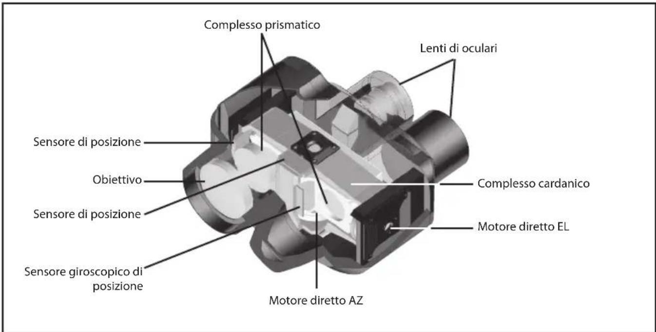 NIKON Stabileyes 12x32 - Stabilizzazione dell'immagine digitale StabilEyes — Ecco come funziona - 1