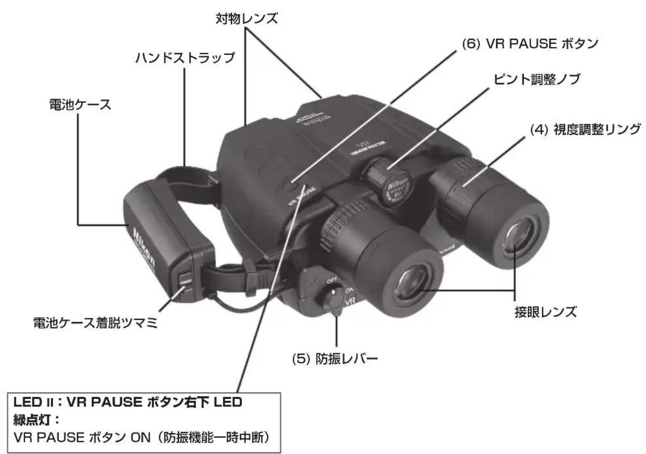 NIKON Stabileyes 12x32 - 各部の名称 - 1