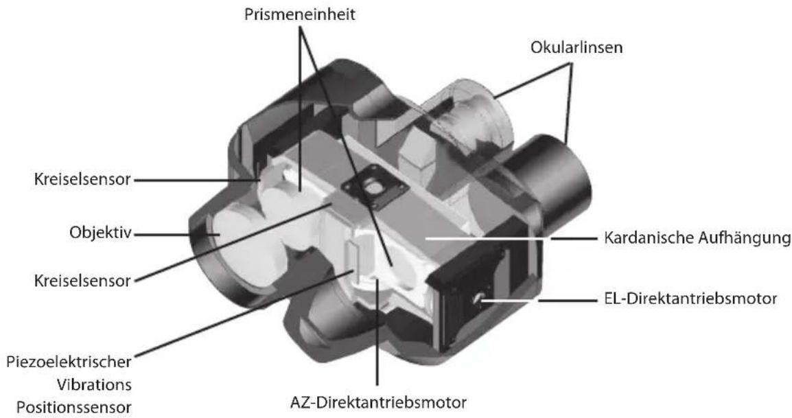 NIKON Stabileyes 12x32 - Wie funktioniert die digitale Bildstabilisierung des StabilEyes? - 1
