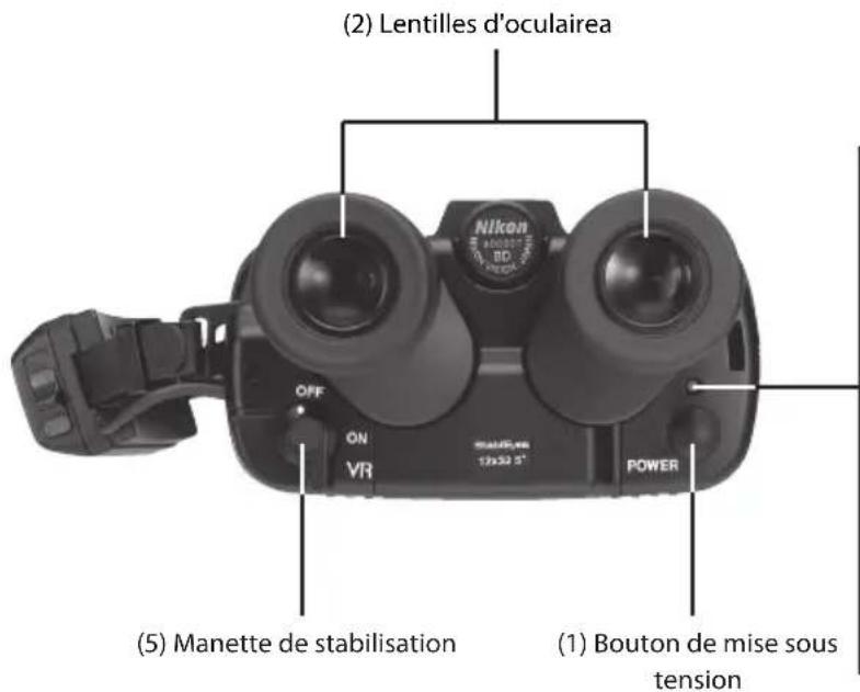 NIKON Stabileyes 12x32 - Faisons connaissance - 2