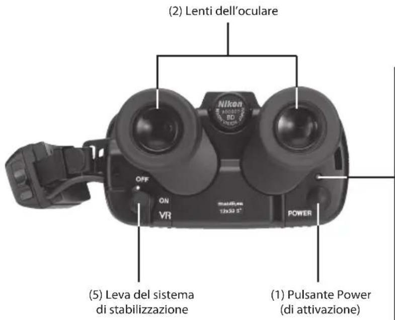 NIKON Stabileyes 12x32 - Conoscenza di base del prodotto - 2
