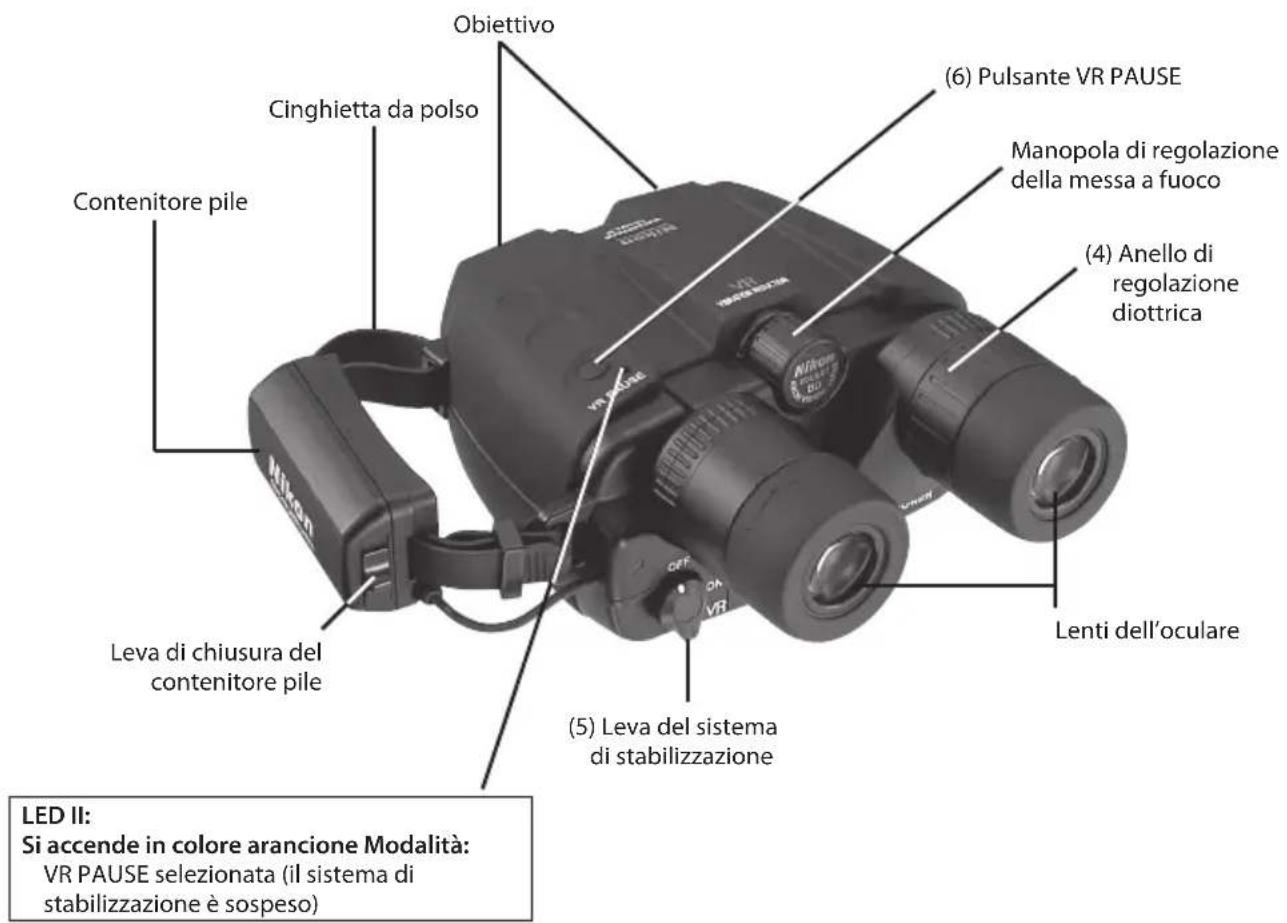 NIKON Stabileyes 12x32 - Conoscenza di base del prodotto - 1