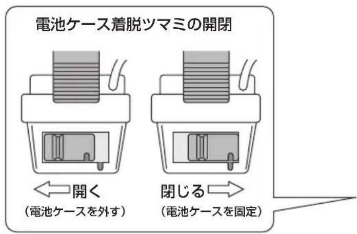 NIKON Stabileyes 12x32 - 電池の入れ方 - 1