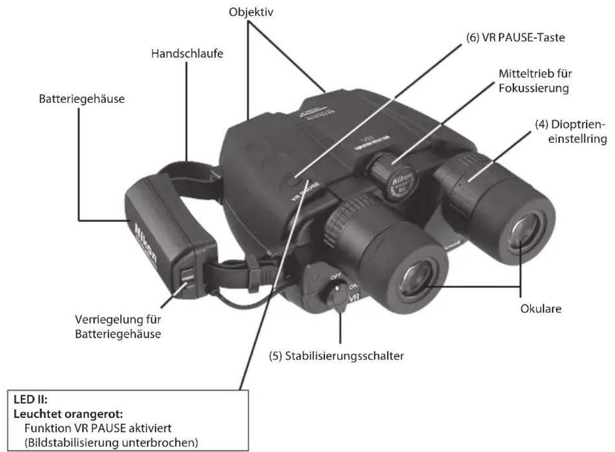 NIKON Stabileyes 12x32 - Die Bedienelemente - 1