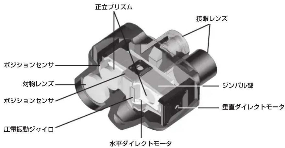 NIKON Stabileyes 12x32 - スタビライズの構造 - 1