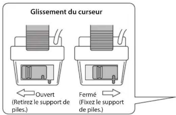NIKON Stabileyes 12x32 - Mise en place de piles - 1