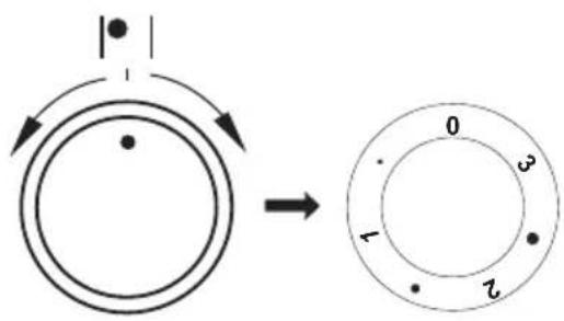 AMICA EHC 12560 W - Examples of knob settings - 1