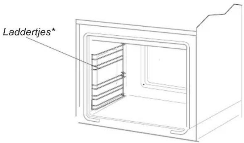 AMICA EHC 12560 W - BESCHRIJVING VAN HET TOESTEL - 7