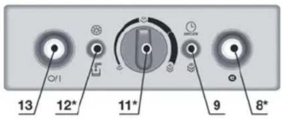 BOSCH Sensixx B22L TDS2242 - 22