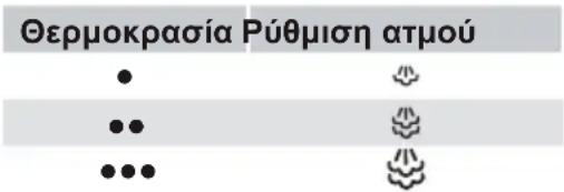 BOSCH Sensixx B22L TDS2241 - Aváloya με το μοντέλo: - 1