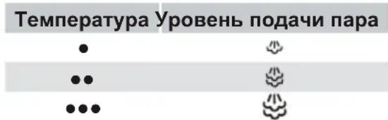 BOSCH Sensixx B22L TDS2241 - PerylTop npa nCnoJb3yeTcI dI pyrInpOBKn KOJIueCTBa npa, reHepnpyemoro BO BpeM rIaxKeHn. - 1