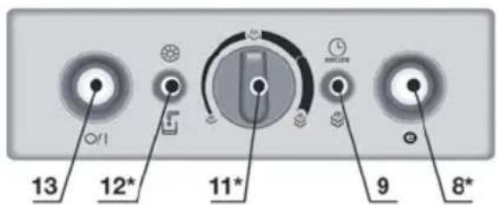 BOSCH Sensixx B22L TDS2241 - 19