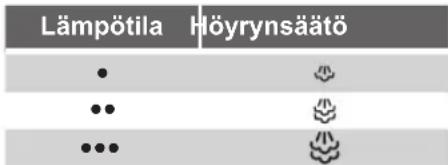 BOSCH Sensixx B22L TDS2215 - Höyryn voimakkuutta säädetään silityksen aikana höyrysäätimellä. - 1