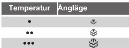 BOSCH Sensixx B22L TDS2220 - Med ångreglaget ställer du in mängden ånga för strykningen. - 1