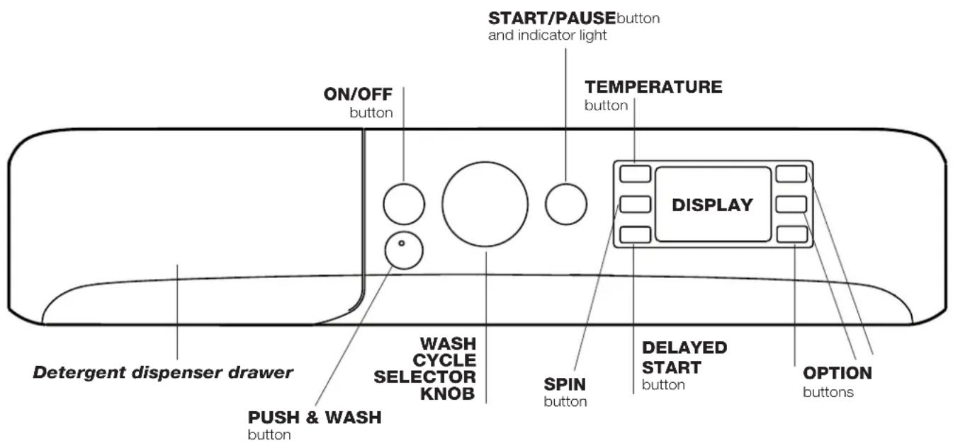 INDESIT XWE 91483X W EU - Control panel - 1
