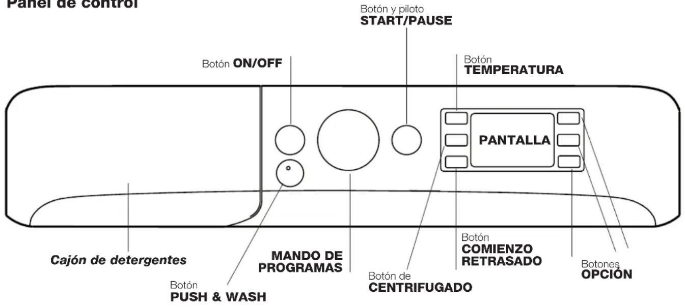 INDESIT XWE 91483X W EU - Descripción de la lavadora - 1