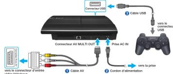 SONY PlayStation 3 Super Slim - 1
