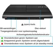SONY PlayStation 3 Super Slim - Aandeslag - 1
