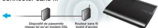 SONY PlayStation 3 Super Slim - Utilisation de PlayStation®Network - 1