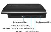 SONY PlayStation 3 Super Slim - Aandeslag - 2
