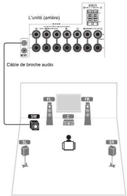 YAMAHA TSR6750 - Pour le système à 7.1 voies - 2