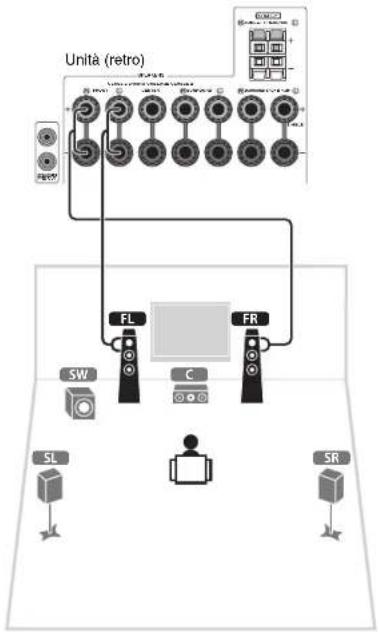 YAMAHA TSR6750 - Collegare i diffusori anteriori (FL/ FR) ai terminali FRONT ( / ) - 1