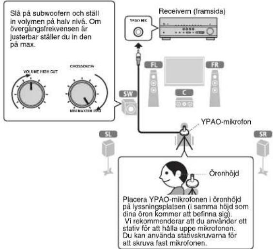 YAMAHA TSR6750 - Automatism optimizing av högtalarinställningarna (YPAO) - 1