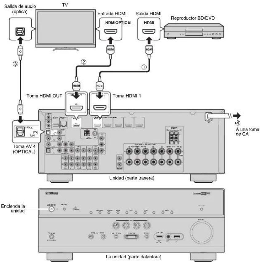 YAMAHA TSR6750 - Conexión de los dispositivos externos - 1