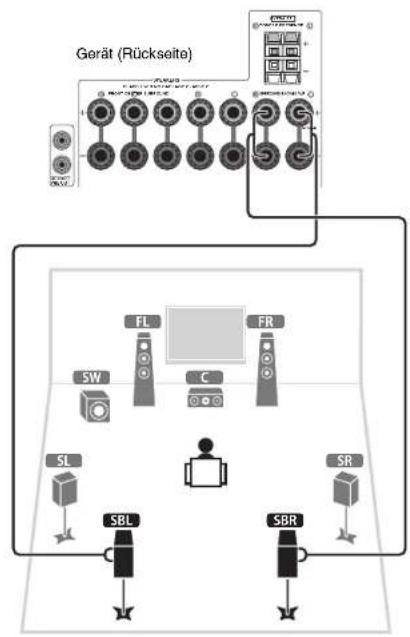 YAMAHA TSR6750 - Bei einem 7.1-Kanal-System - 3