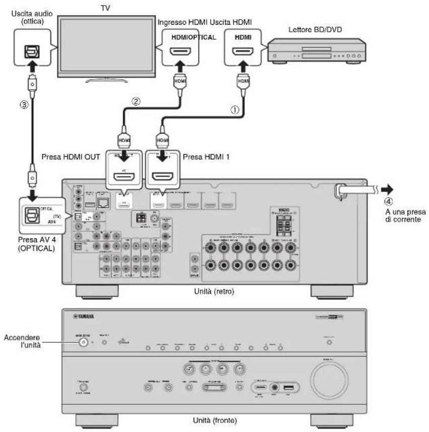 YAMAHA TSR6750 - Collegamento di dispositivi esterni - 1