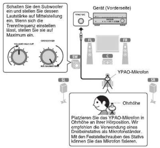 YAMAHA TSR6750 - Automatische Optimierung der Laufsprechereinstellungen (YPAO) - 1