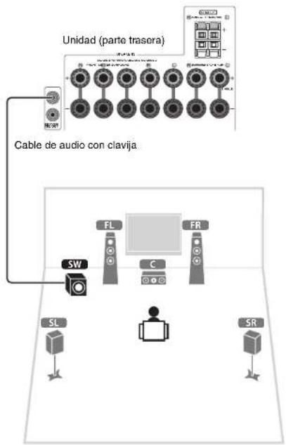 YAMAHA TSR6750 - Utilización de un conector tipo banana - 4