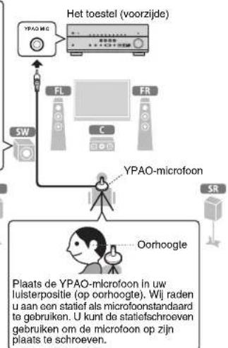 YAMAHA TSR6750 - De luidsprekerinstallingen automatisch optimaliseren (YPAO) - 2