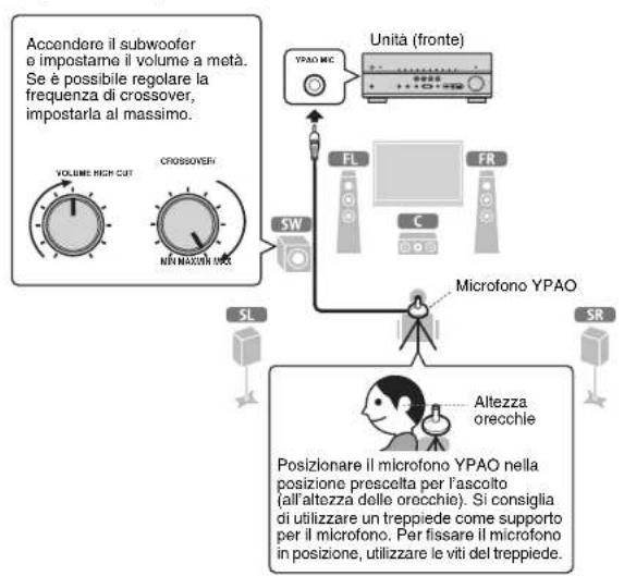 YAMAHA TSR6750 - Ottimizzazione automatica delle impostazioni dei diffusori (YPAO) - 1