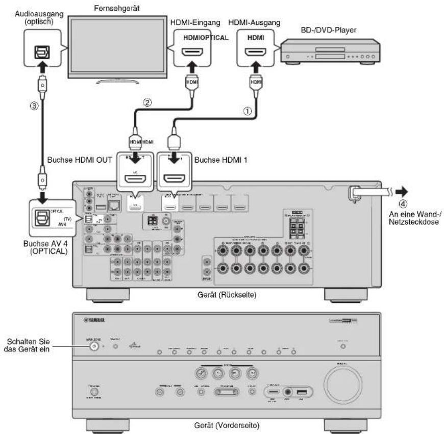 YAMAHA TSR6750 - Anschlieben externer Geräte - 1