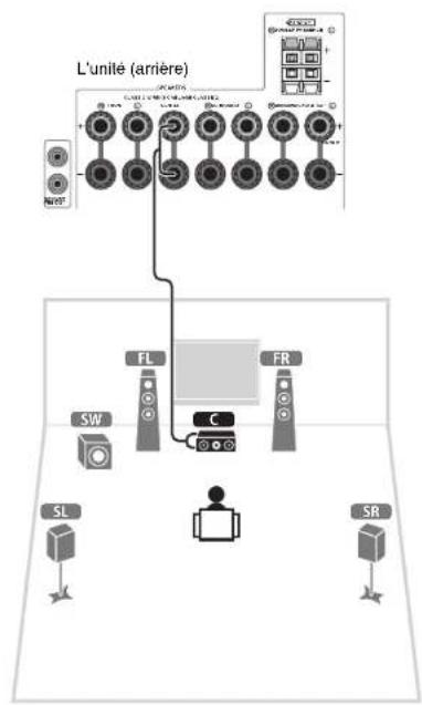 YAMAHA TSR6750 - Utilisation d'une fiche banane - 3