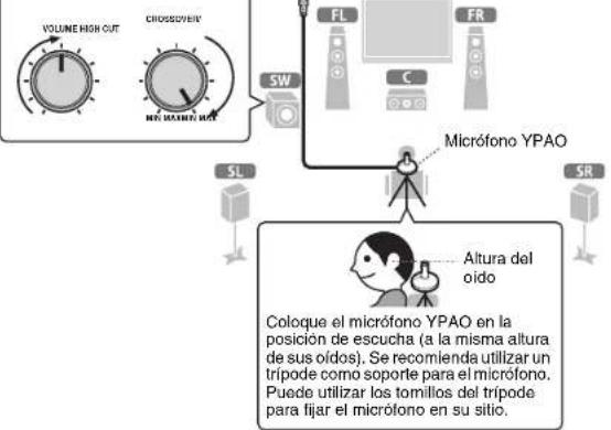 YAMAHA TSR6750 - Optimación de los ajustes de los altavoces automatístico (YPAO) - 2