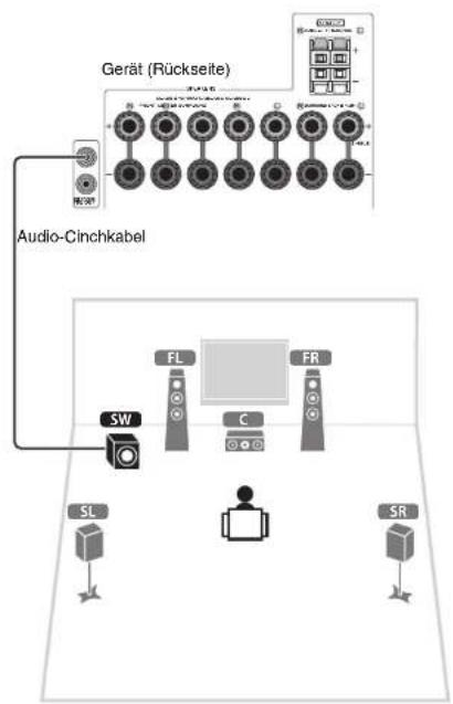 YAMAHA TSR6750 - Bei einem 7.1-Kanal-System - 2