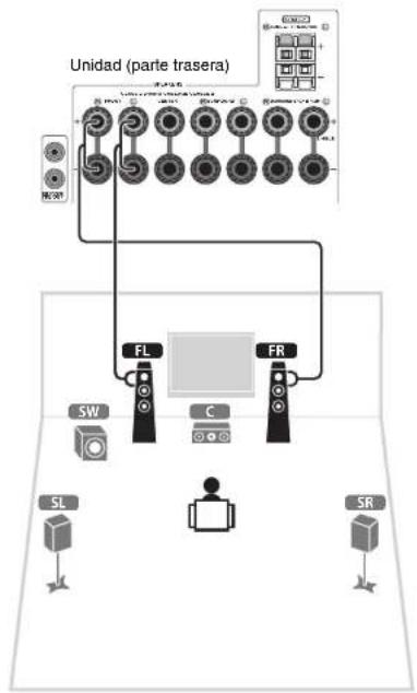 YAMAHA TSR6750 - Utilización de un conector tipo banana - 1