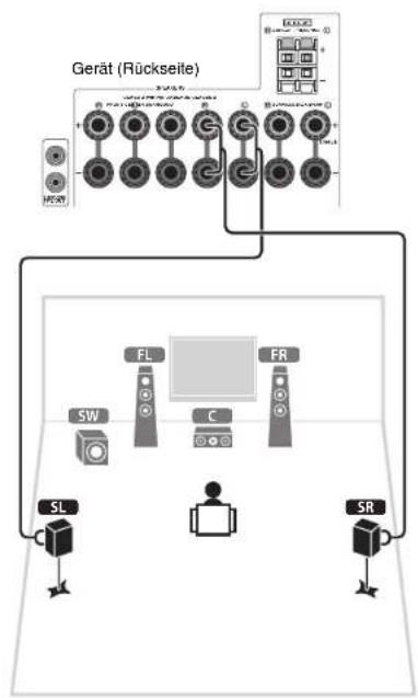 YAMAHA TSR6750 - Bei einem 7.1-Kanal-System - 1