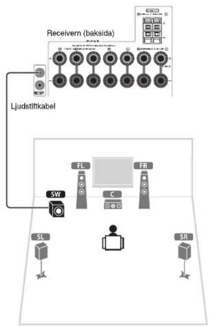 YAMAHA TSR6750 - For 7.1-kanalsystem - 2