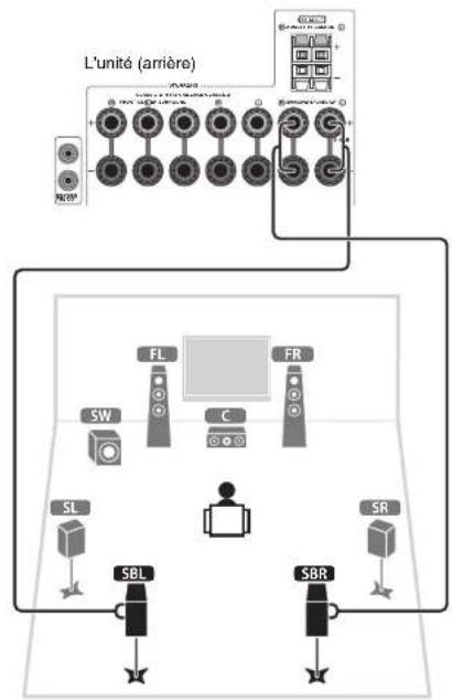 YAMAHA TSR6750 - Pour le système à 7.1 voies - 3