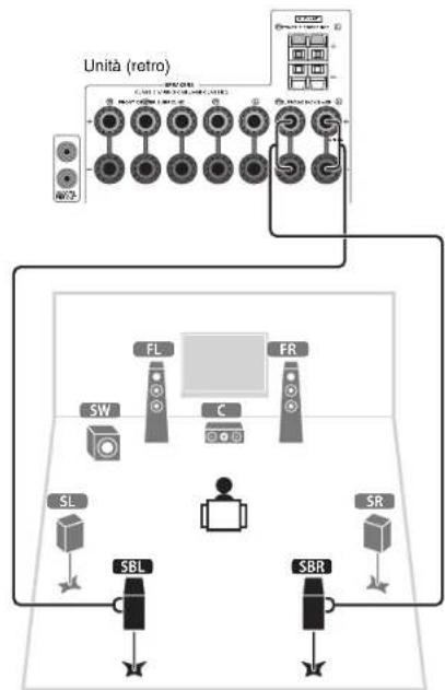 YAMAHA TSR6750 - Per ilsystema7.1 canali - 3
