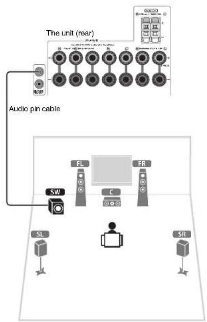 YAMAHA TSR6750 - Using a banana plug - 6