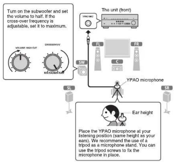 YAMAHA TSR6750 - Optimizing the speaker settings automatically (YPAO) - 1